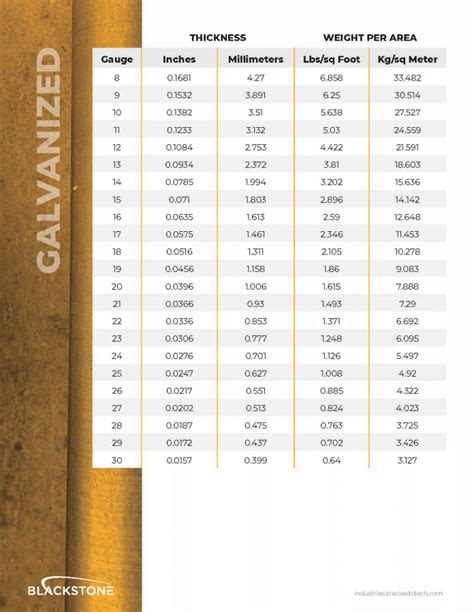 metal sheet thickness|standard sheet metal size chart.